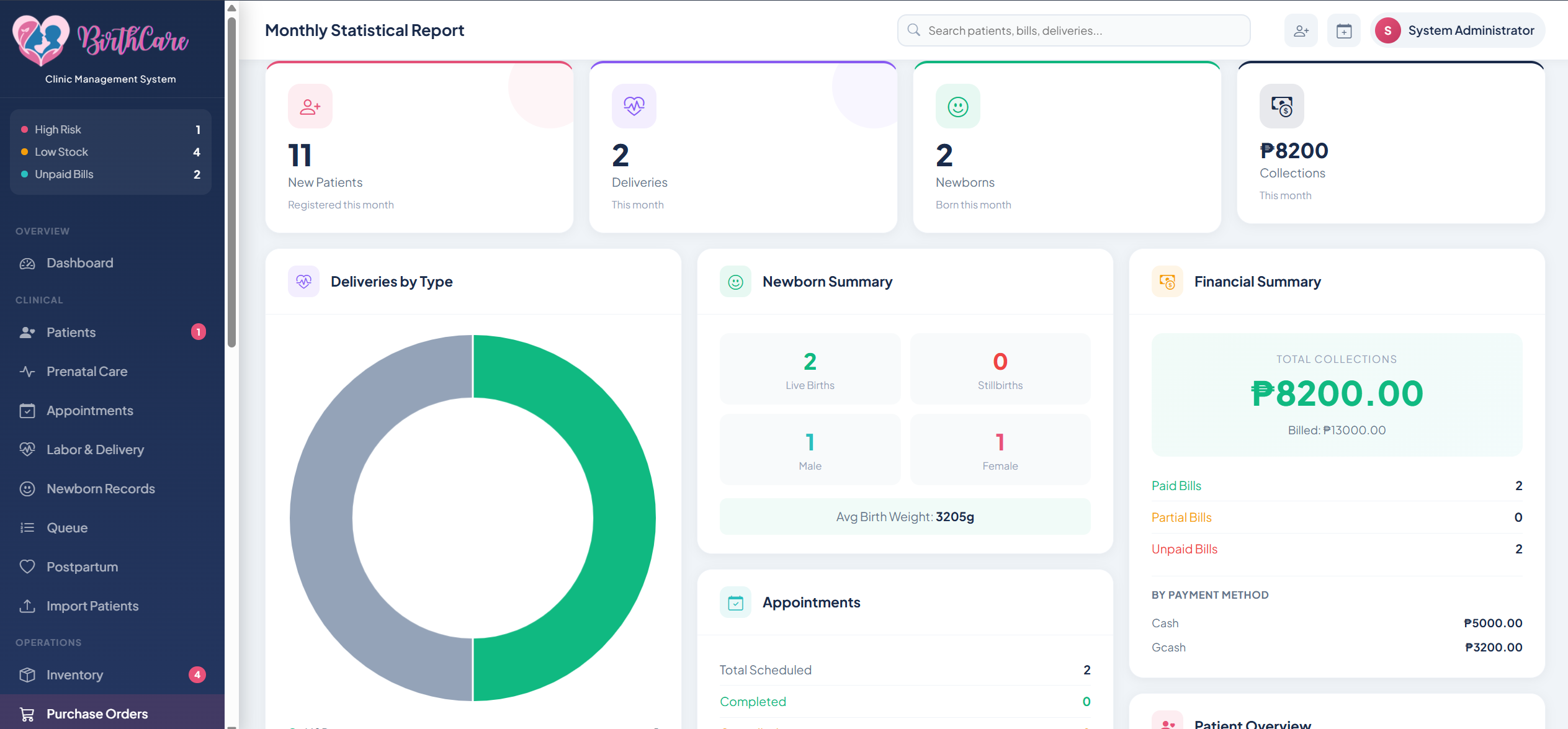 Monthly Reports